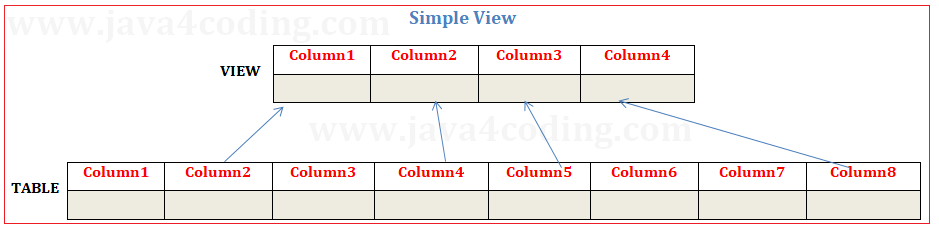 mysql-views-1